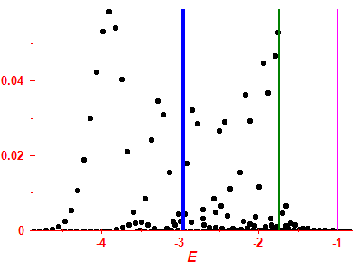 Strength function